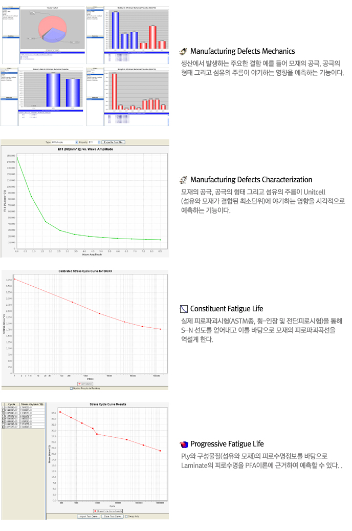 MCQ-Composites